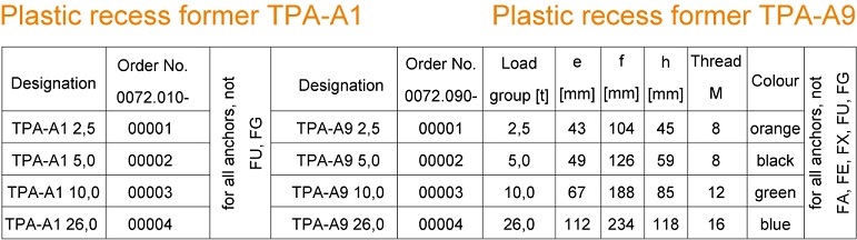 Plastic Recess formers for Spread, Two hole and Erection Anchors